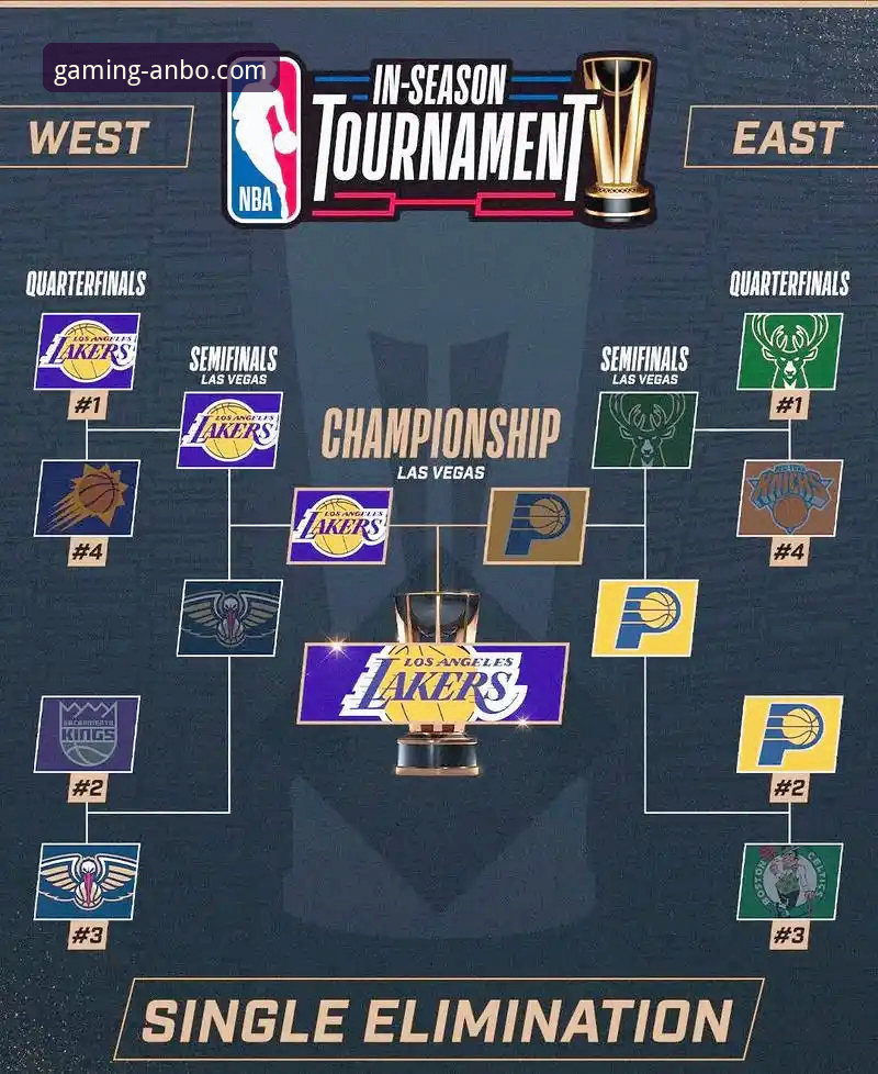 从湖人队进攻狂潮，看安博电竞平台v2.2.1版本观赛实用指南